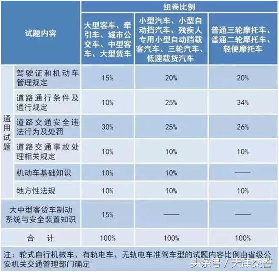 驾驶员考试都考什么内容,教师资格证考试2021新政策