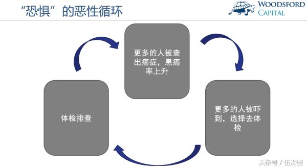 专家建议非必要不去医院做检查,医生建议去医院可以做哪些检查