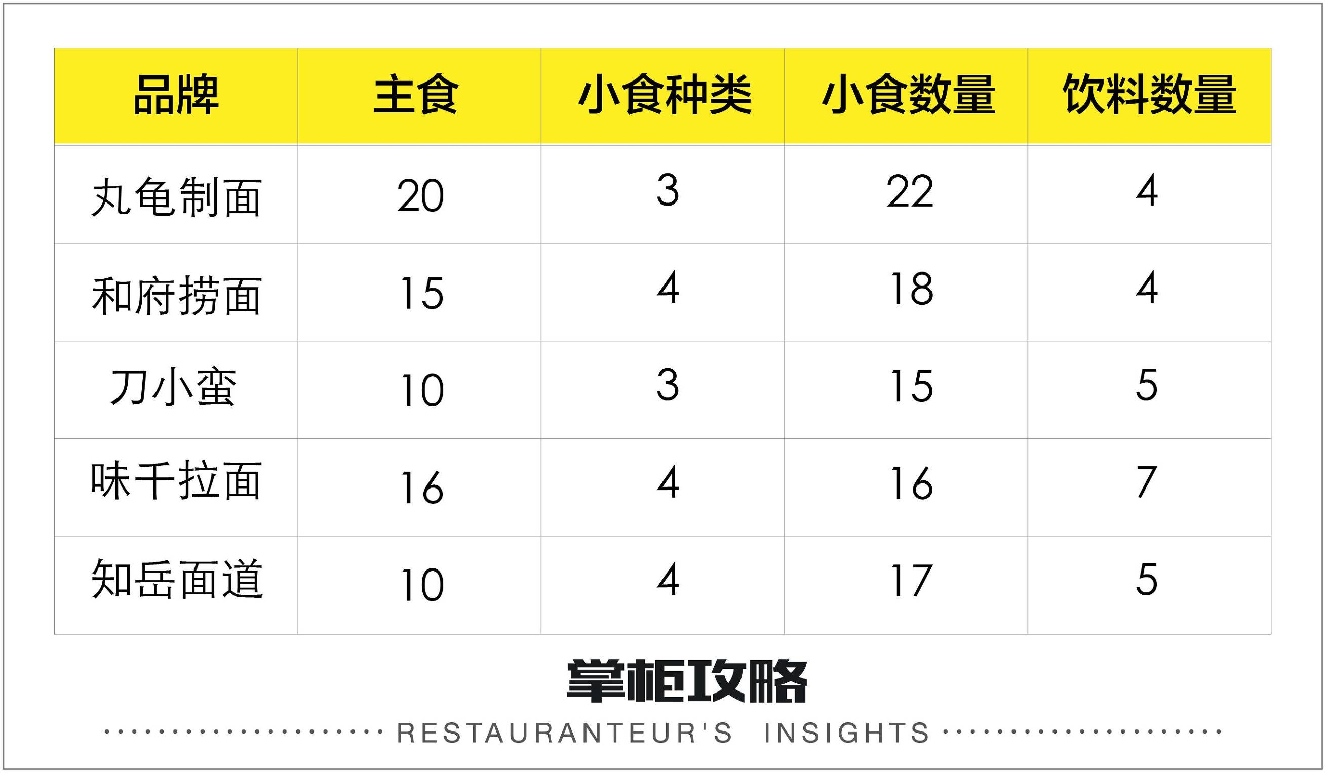 测评50家自助,测评自助小吃