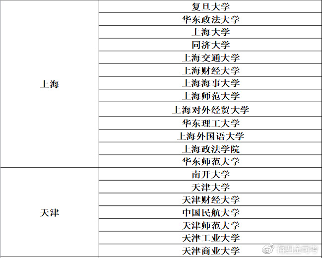 法学考研一天时间规划,法学考研科目时间安排