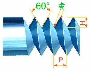 常见螺纹种类有哪些,区分英制螺纹和公制螺纹