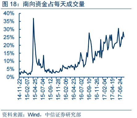 港股贵吗,港股价格低回报高吗