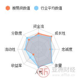 亚财评级对照表,亚财评级70强