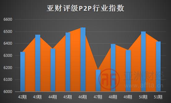 亚财评级对照表,亚财评级70强