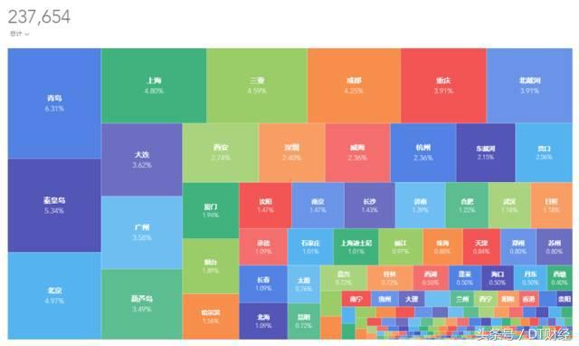 高端民宿和五星级酒店服务对比,共享酒店和传统酒店哪个好