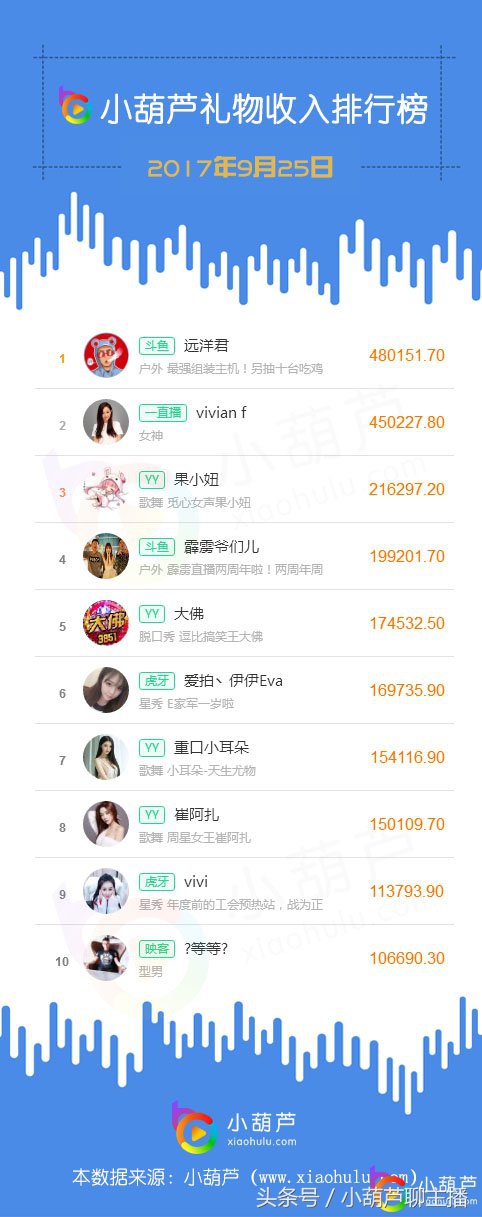 远洋君21年直播回放,远洋君的直播录像