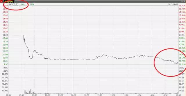 奢侈品寺库现状,奢侈品电商的现状