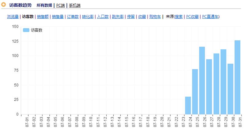 鹿人说新电商,淘宝直通车测图教程实操
