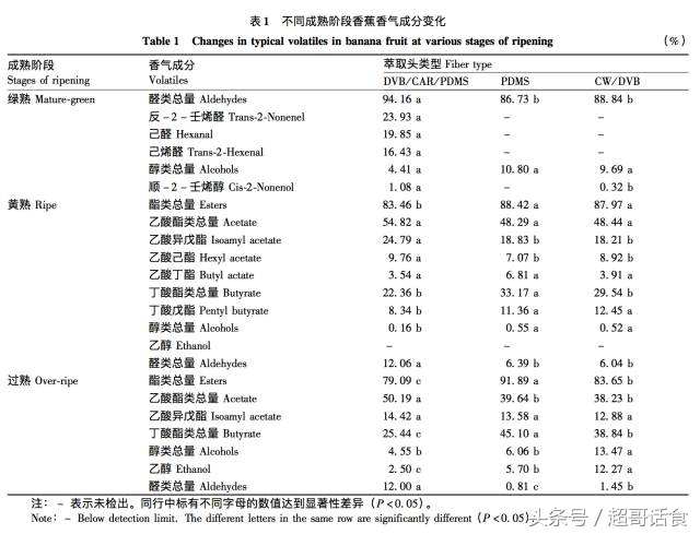 冬枣吃多了恶心,冬枣跟香蕉吃了会过敏吗