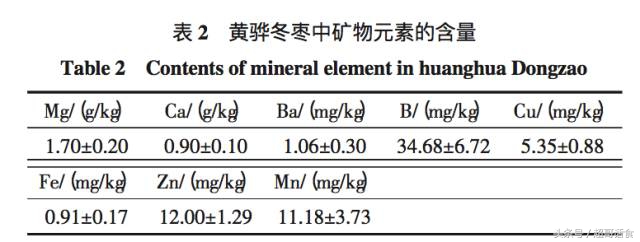 冬枣吃多了恶心,冬枣跟香蕉吃了会过敏吗