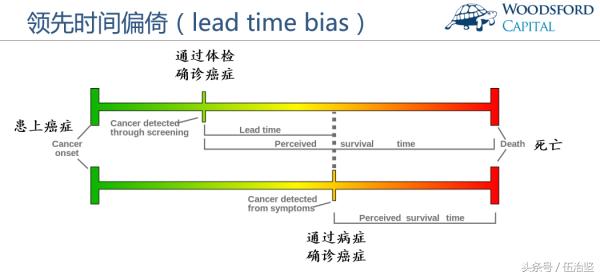 专家建议非必要不去医院做检查,医生建议去医院可以做哪些检查
