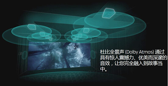 索尼a1与7c比较,索尼a1对比评测