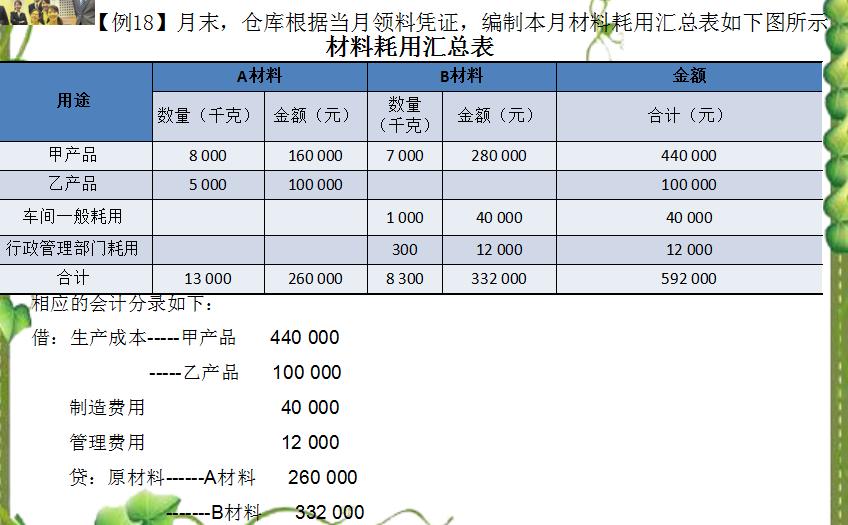 初级会计职称2019辅导手册,初级会计课程精讲班