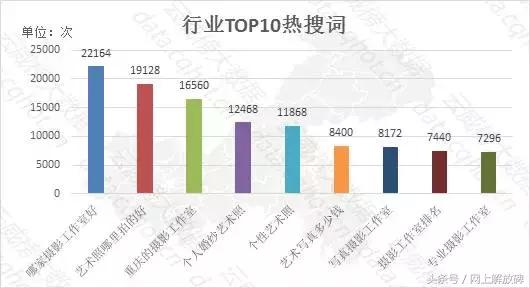 个人写真摄影的行业分析,重庆摄影艺术写真案例