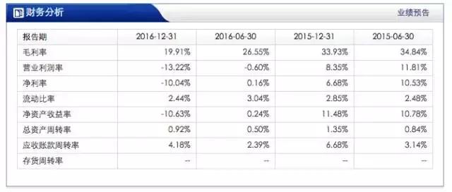 帝联科技是干啥的,帝联科技为什么不合并