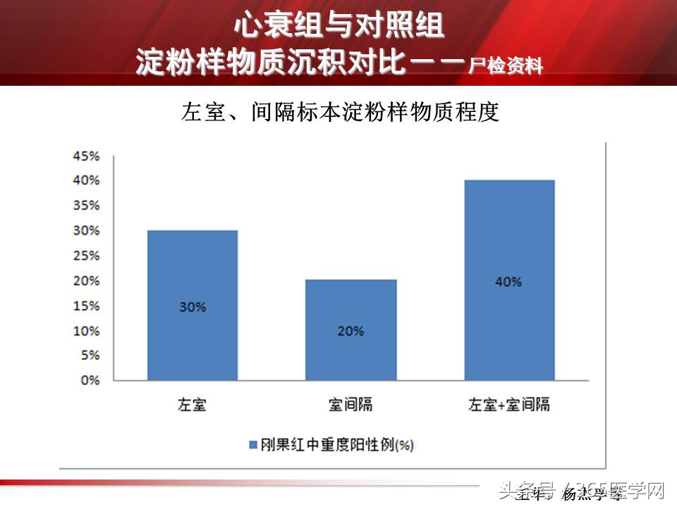心力衰竭心房颤动,心衰时心肌酶的变化