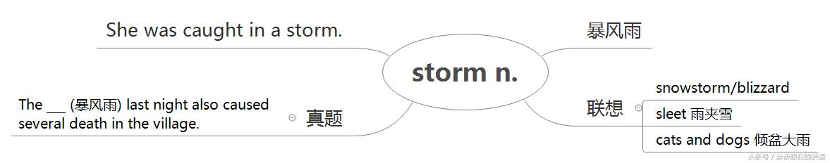 新概念第2册中英对照,新概念第二册第6课一起学习