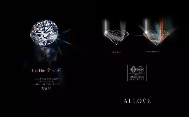 allove钻石是几线品牌,allove的钻石为什么这么贵