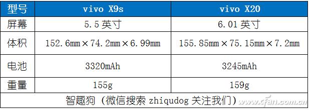 199元vivo手机测评,vivo2998元