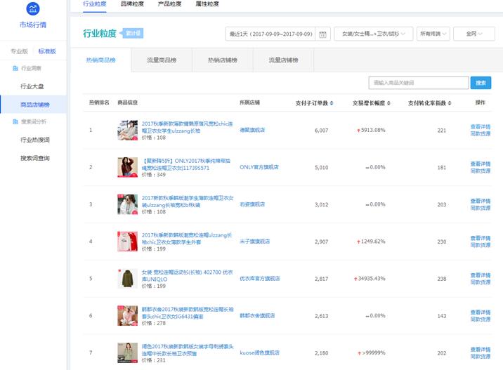 鹿人说新电商,淘宝直通车测图教程实操