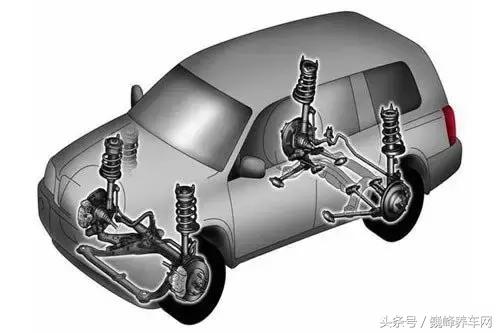 电磁感应悬挂有什么用,悬挂是什么类型