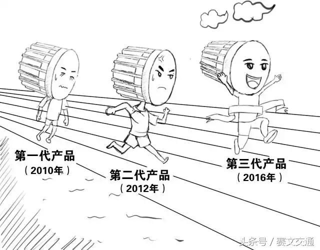 一场由认知泡沫主导的困境｜地磁市场“进化史”