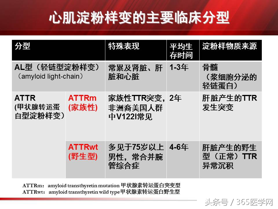 心力衰竭心房颤动,心衰时心肌酶的变化