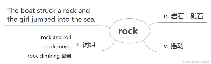 新概念第2册中英对照,新概念第二册第6课一起学习