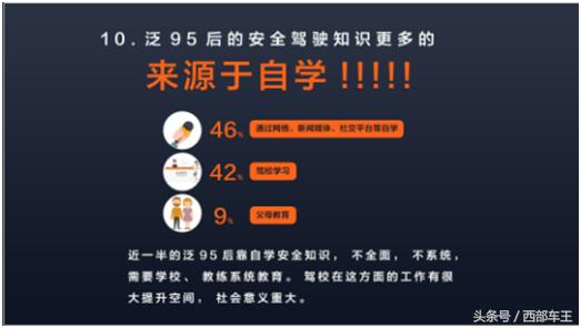 车辆安全驾驶行为分析,安全驾驶行为5大准则