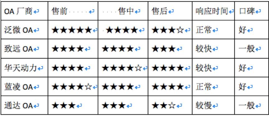 oa办公系统实现哪些功能,oa免费办公系统有哪些
