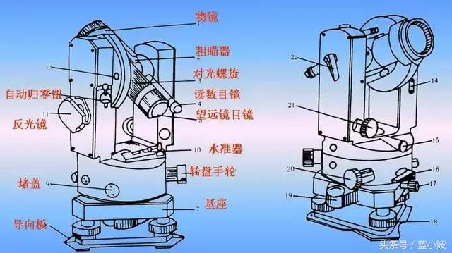 光学经纬仪构造说明,光学经纬仪的原理