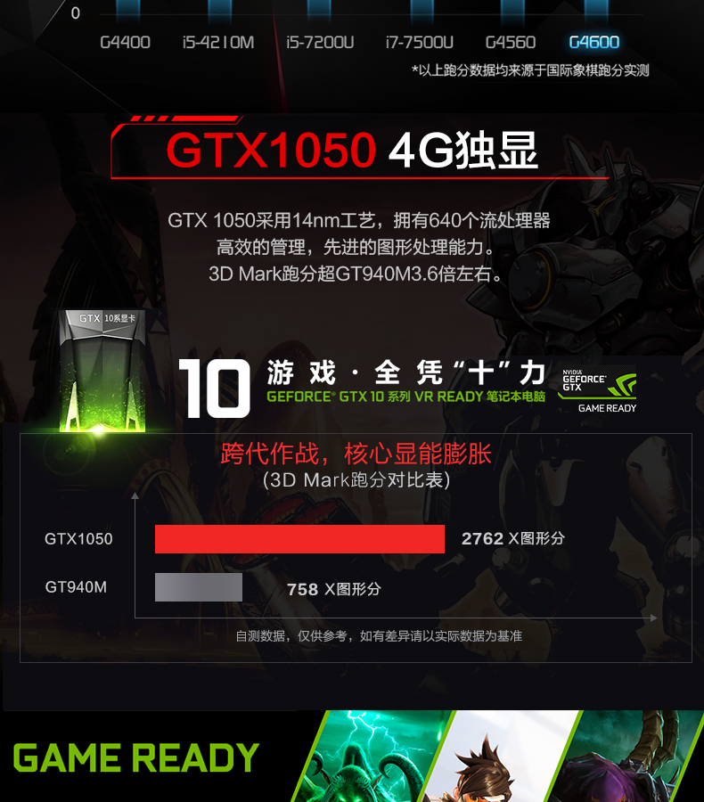 战神k670dg4d1为什么好卡,战神k670dg4a6配置怎么样
