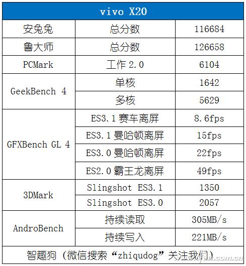 199元vivo手机测评,vivo2998元