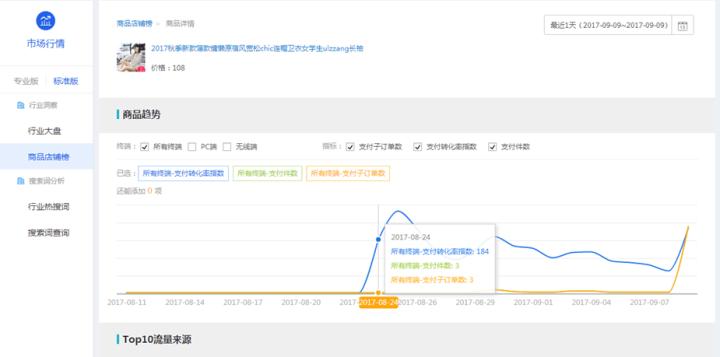 鹿人说新电商,淘宝直通车测图教程实操