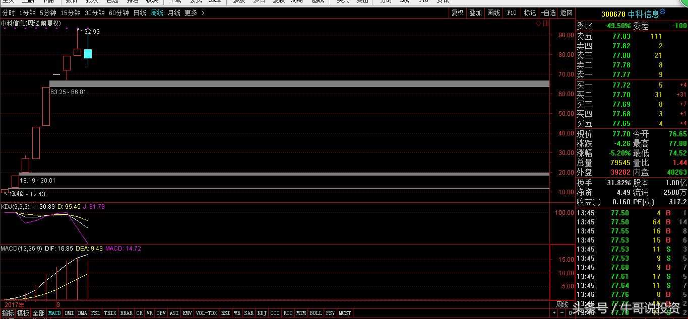 早盘9.25选股如何快速买进,强势股回调买入最佳位置