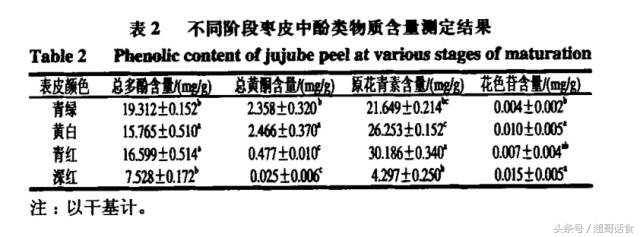 冬枣吃多了恶心,冬枣跟香蕉吃了会过敏吗