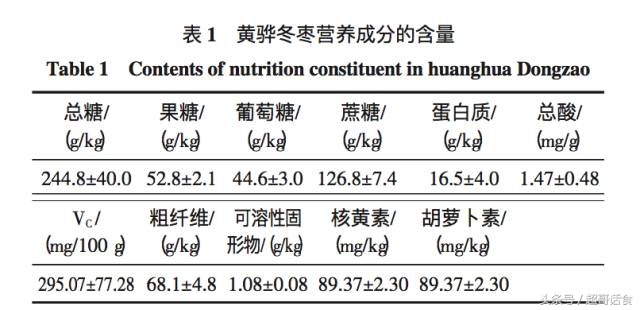 冬枣吃多了恶心,冬枣跟香蕉吃了会过敏吗
