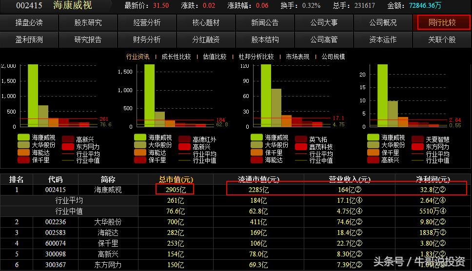 早盘9.25选股如何快速买进,强势股回调买入最佳位置