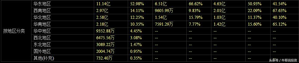 早盘9.25选股如何快速买进,强势股回调买入最佳位置