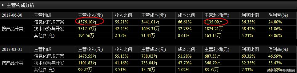 早盘9.25选股如何快速买进,强势股回调买入最佳位置