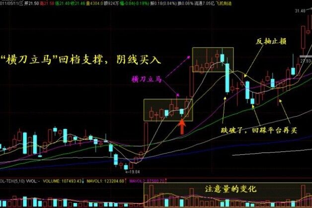一文讲透炒股如何赚大钱,一文讲透价值投资