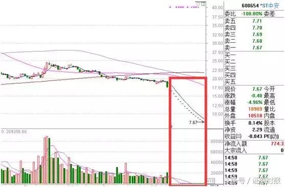 连续17个跌停是哪只股票,最近连续16个跌停是哪一个