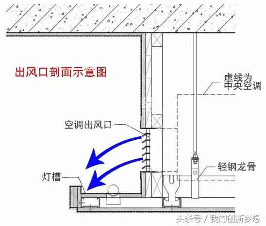 灯槽对中央空调的影响,悬浮顶回光灯槽怎么选