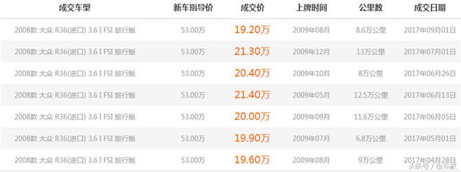 大众r36旅行版颜色,扮猪吃老虎旅行车