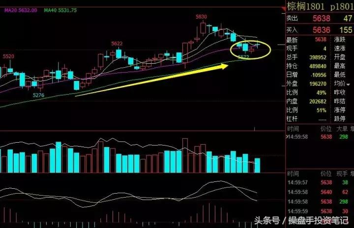 热卷小幅反弹短线操作,螺纹热卷价差套利操作