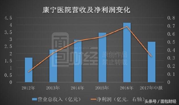 一个床位一天400块精神疾病医院会是下一个诞生牛股的地方吗?