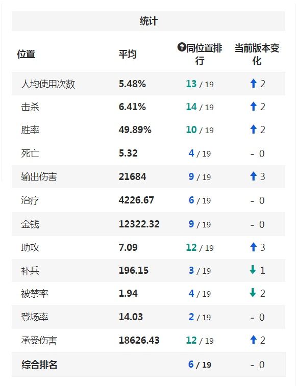 逆天组合？英雄联盟洛与霞的技能机制是否影响到了游戏平衡？