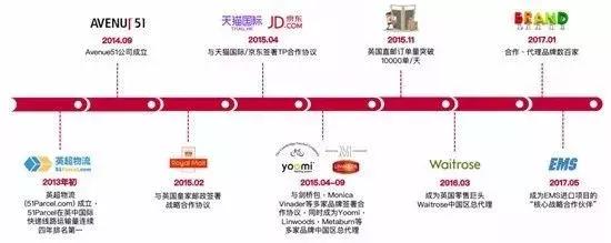 物流起家,3年做成英国最大跨境供应链服务平台,它走过哪些路?