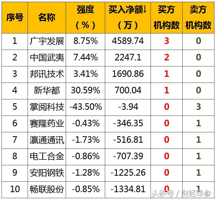 股票早参：2017年9月28日星期四（附股）