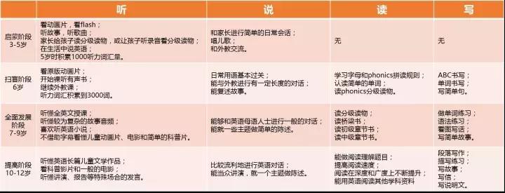 学英语零基础入门英语启蒙,从入门到精通的课程